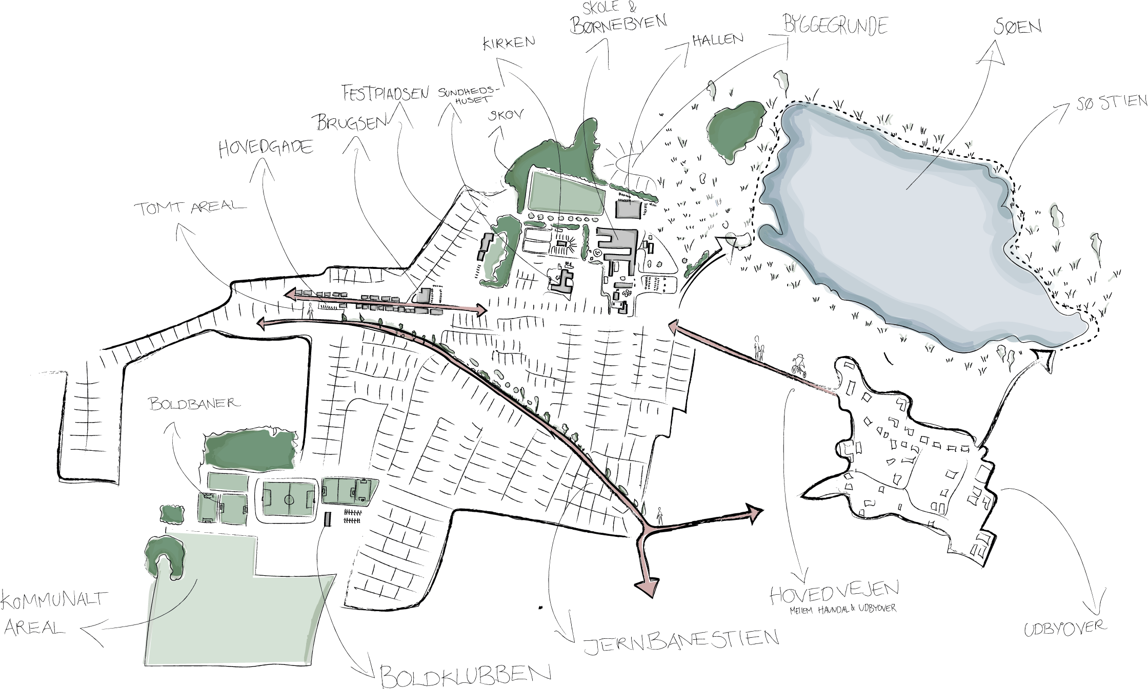 Diagramskitse over projekter i Havndal