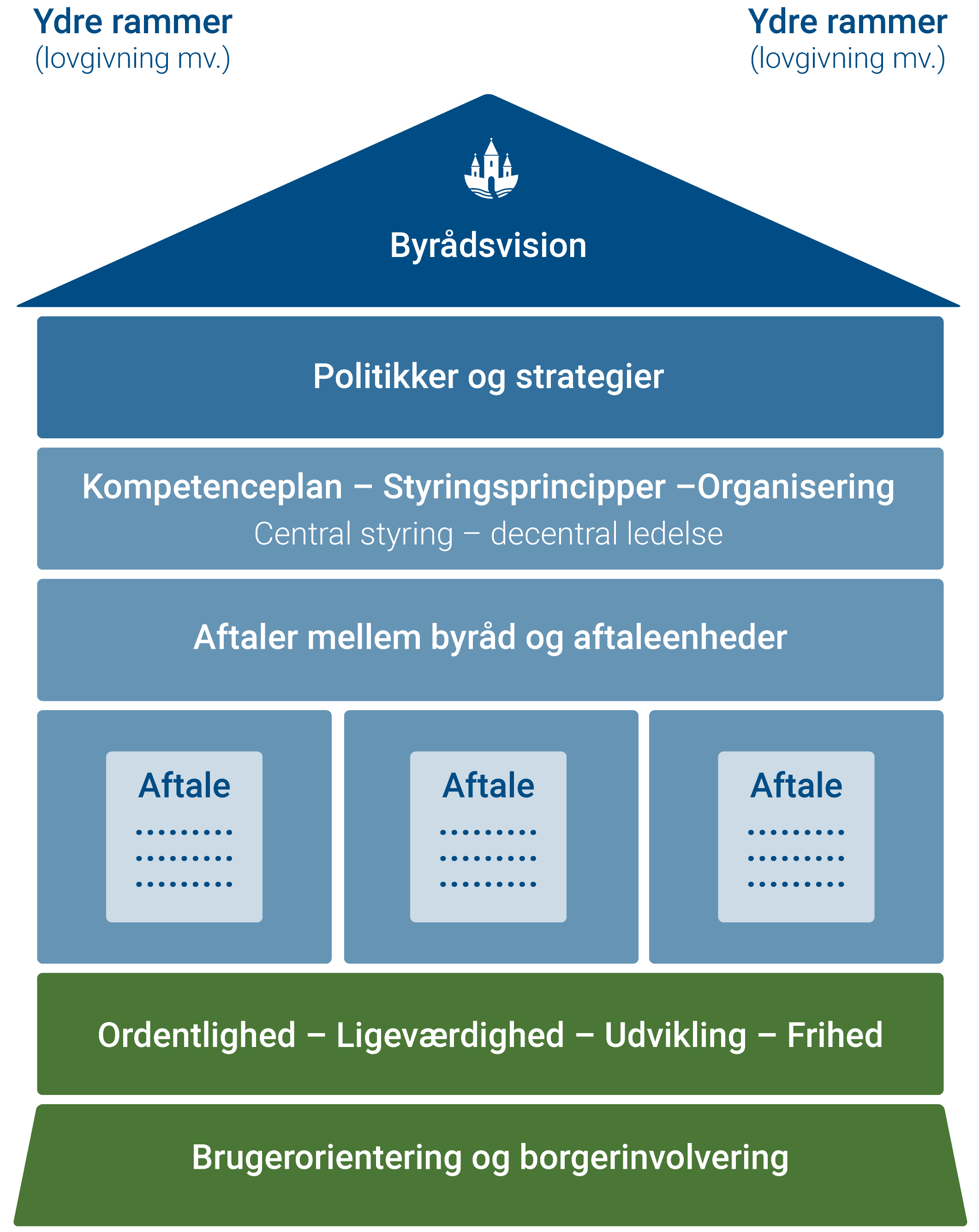 Randersmodellen