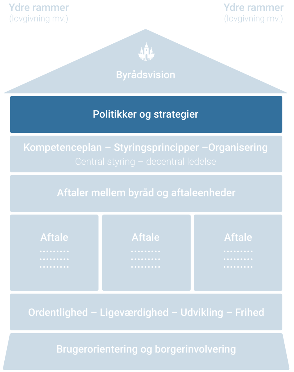 Politiker og strategier i Randersmodellen