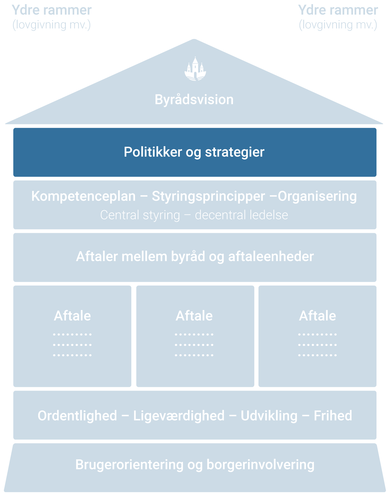Politiker og strategier i Randersmodellen