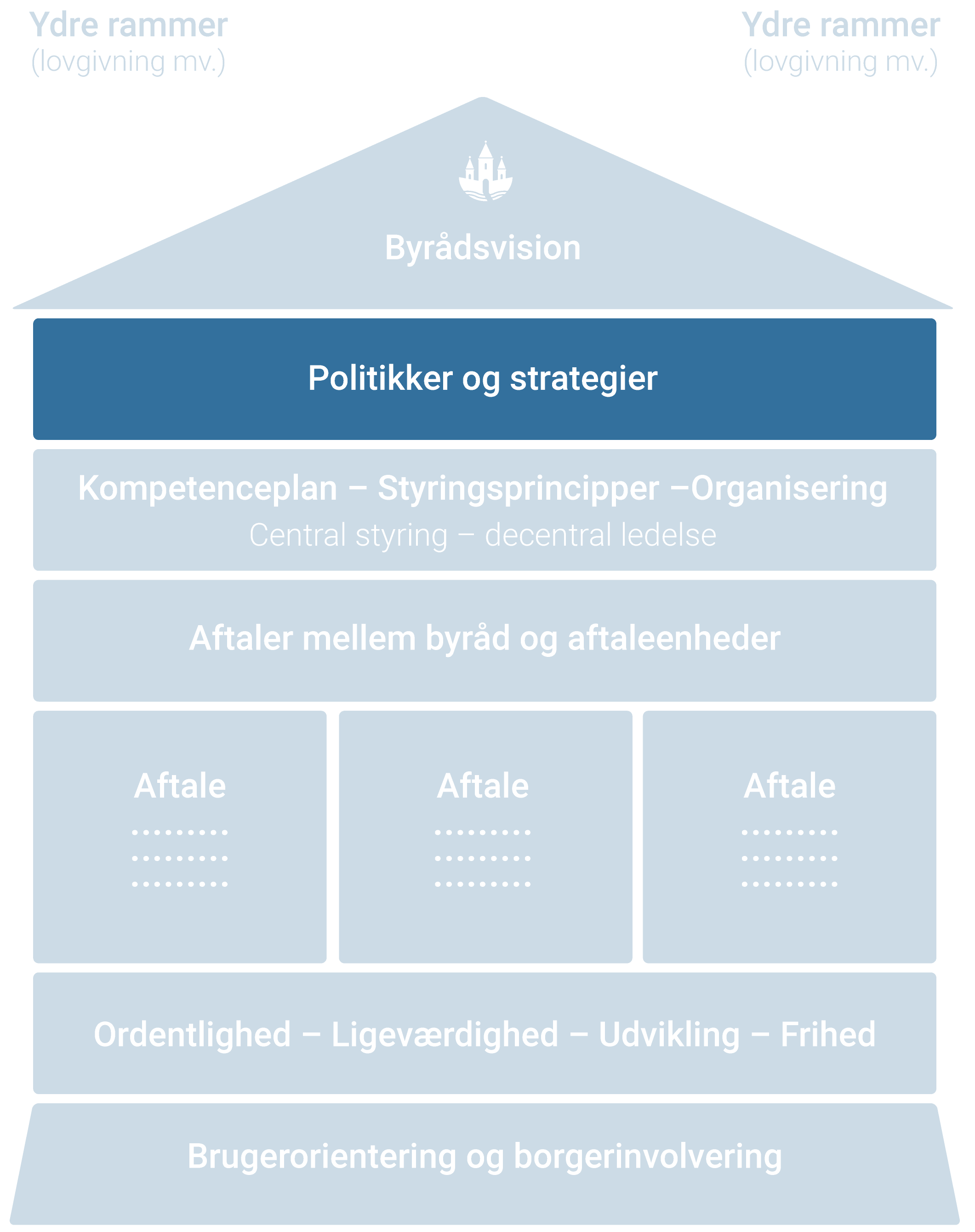 Politiker og strategier i Randersmodellen